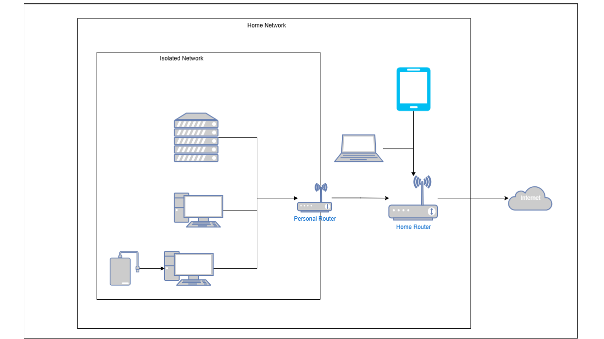 WiFi Repeater Configuration Screen